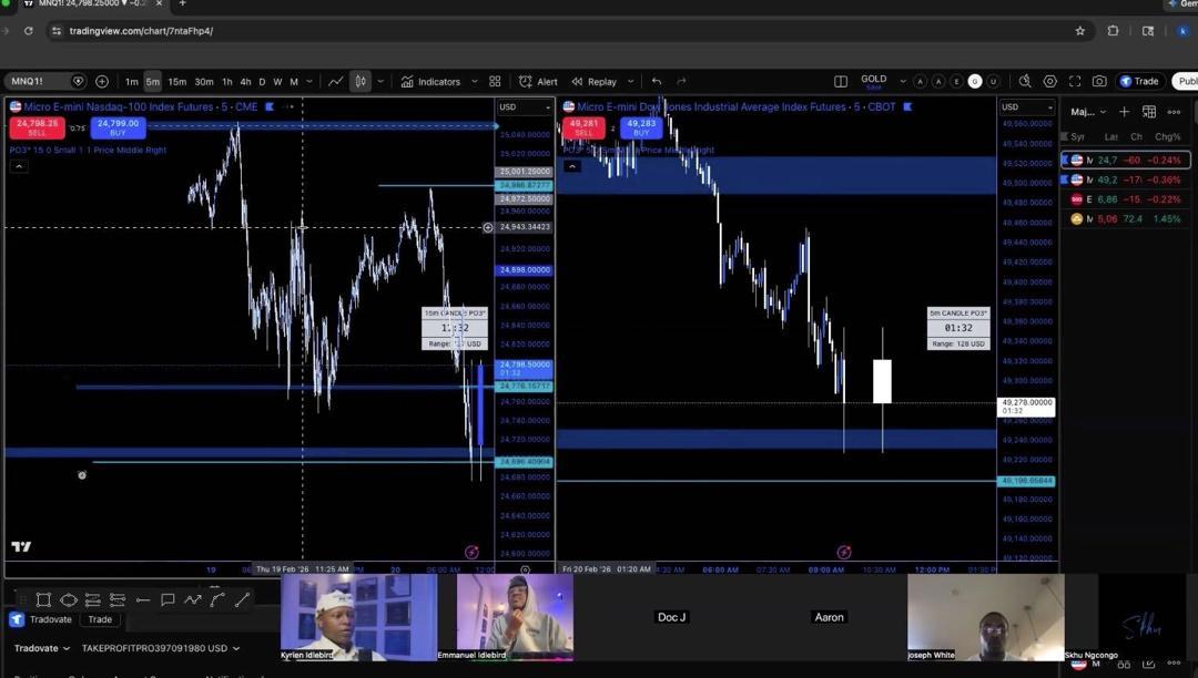 Inside a live A.C.E. Method group call — real charts, real-time breakdowns.