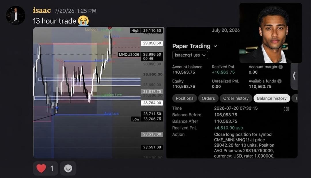 13 hours long trade in the bag.