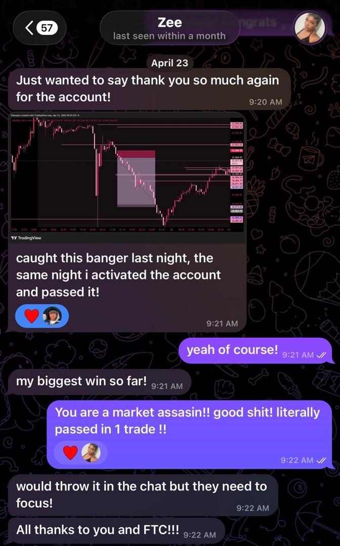 Caught this banger the same night I activated the account — and passed it in 1 trade. Biggest win so far!
